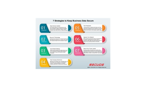 7 strategieën om bedrijfsgegevens veilig te houden